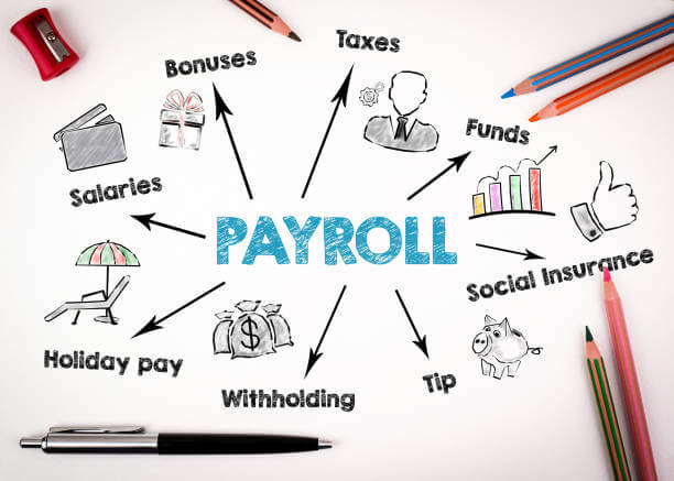 payroll management turkey 2023